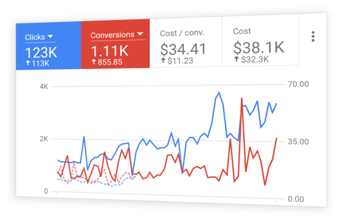 google adwords management banner e1626960701638 - WebPlover Services
