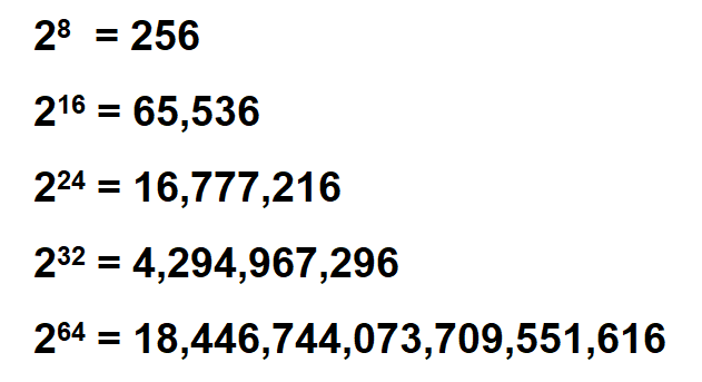 Color depth table of 8 bit, 16 bit, 32 bit 24 bit and 64 bit