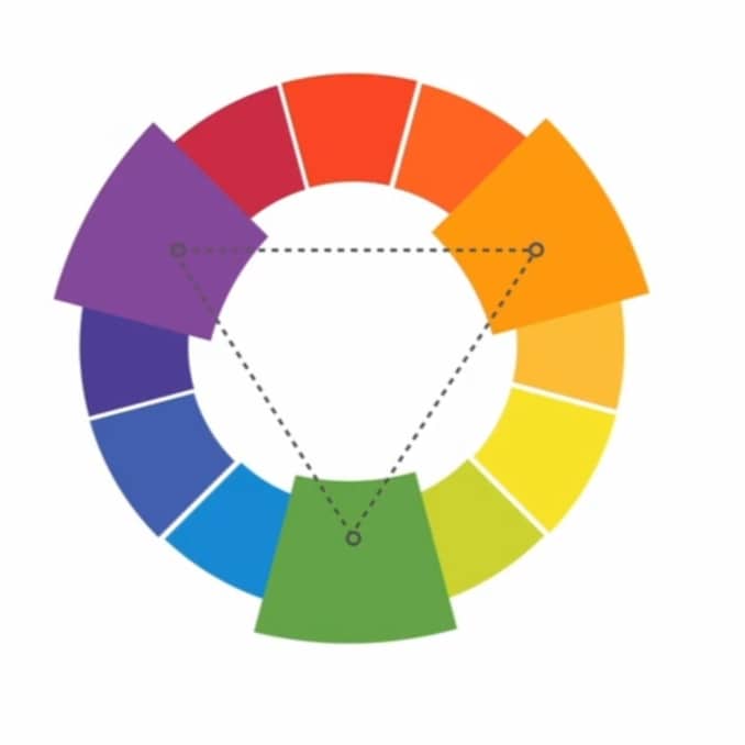 Color Theory Placard Colour Models Harmonies Properties And