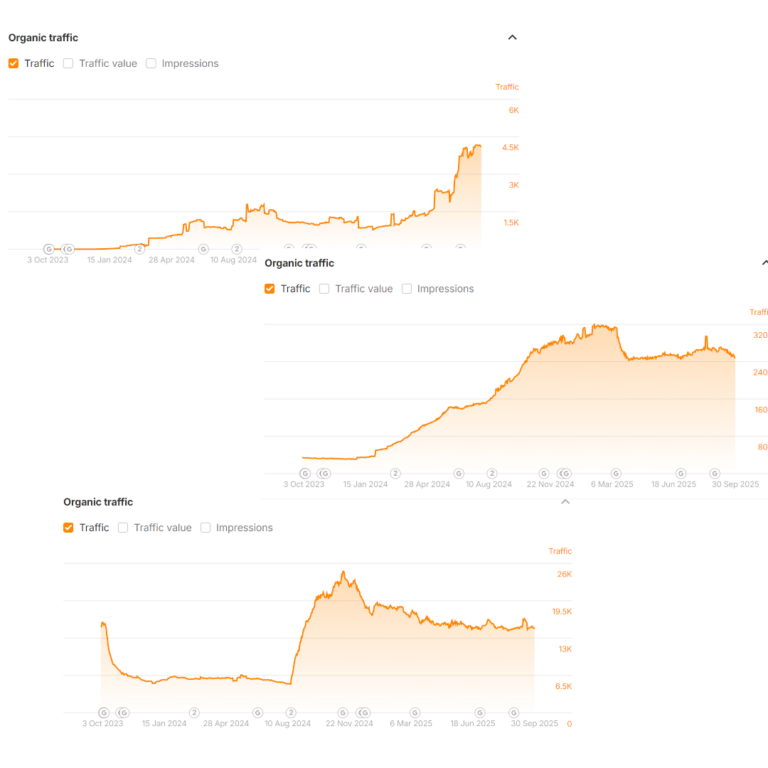 casestudytrafficclientss - WebPlover