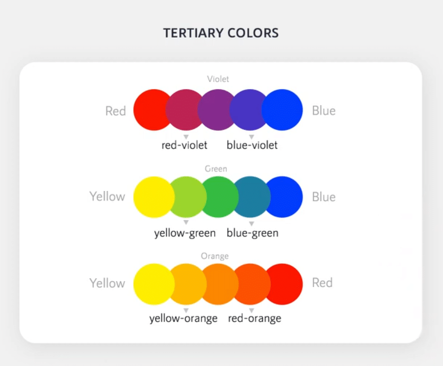 Color Theory for Designers - Understand Material Design Colors 3 Tertiary colors
